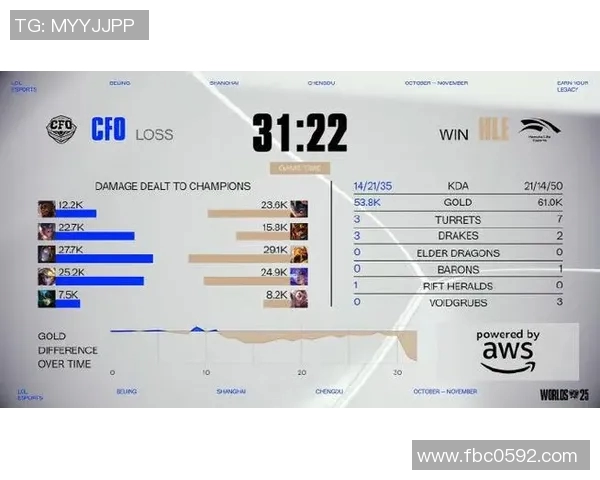 esports最新数据独家解析FPX在比赛中速度优势的深度对比分析