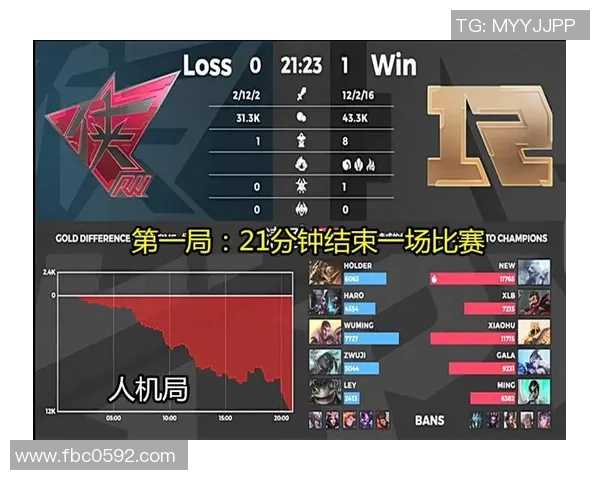 深入分析RNG战队在英雄联盟赛事中的盯防策略与应对方式实时新闻
